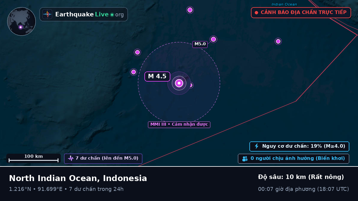 Ấn Độ Dương (Indonesia)
