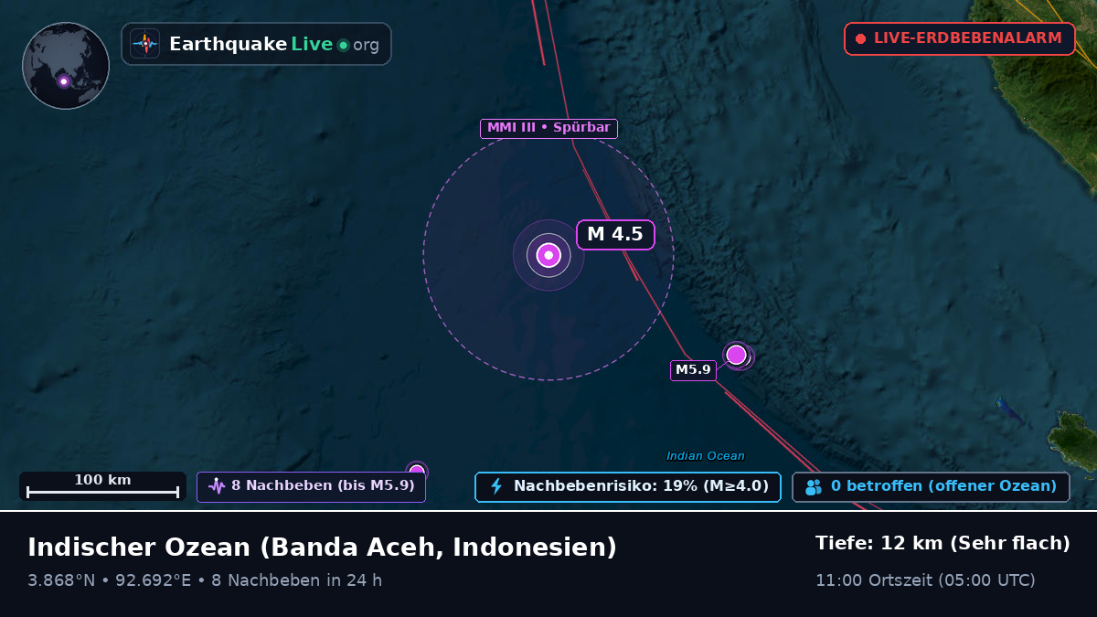 Indischer Ozean (Indonesien)