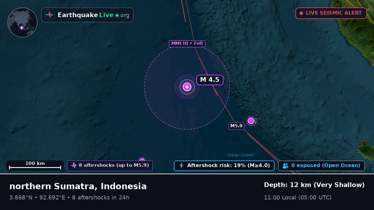 Indian Ocean (Indonesia)