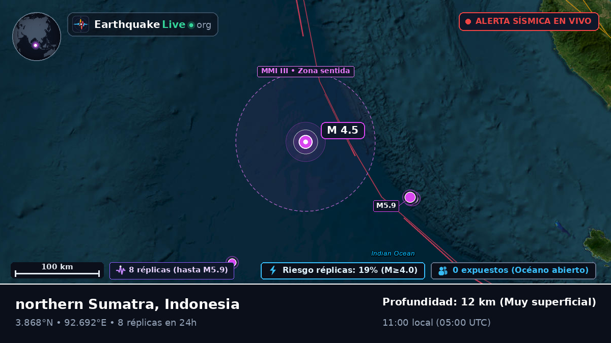 Océano Índico (Indonesia)