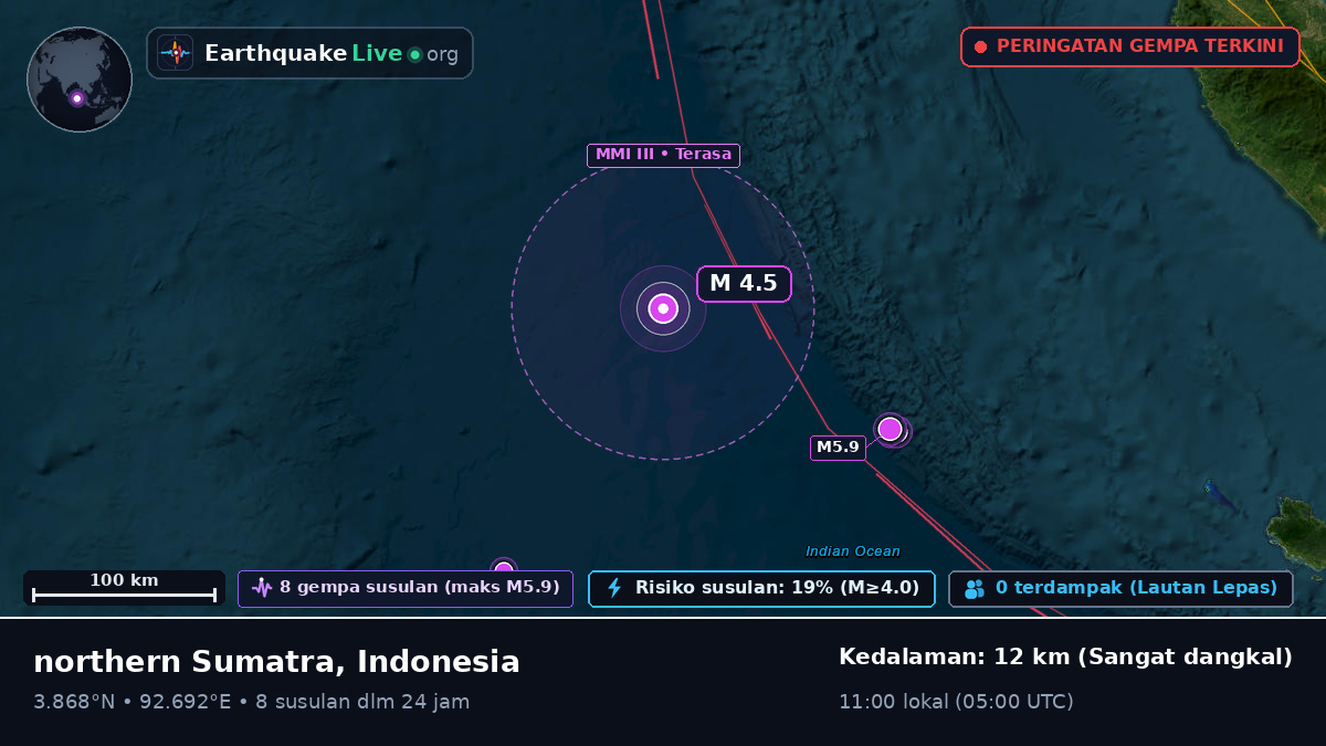 Samudra Hindia (Indonesia)