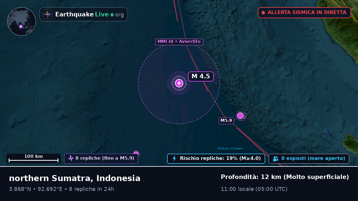 Oceano Indiano (Indonesia)