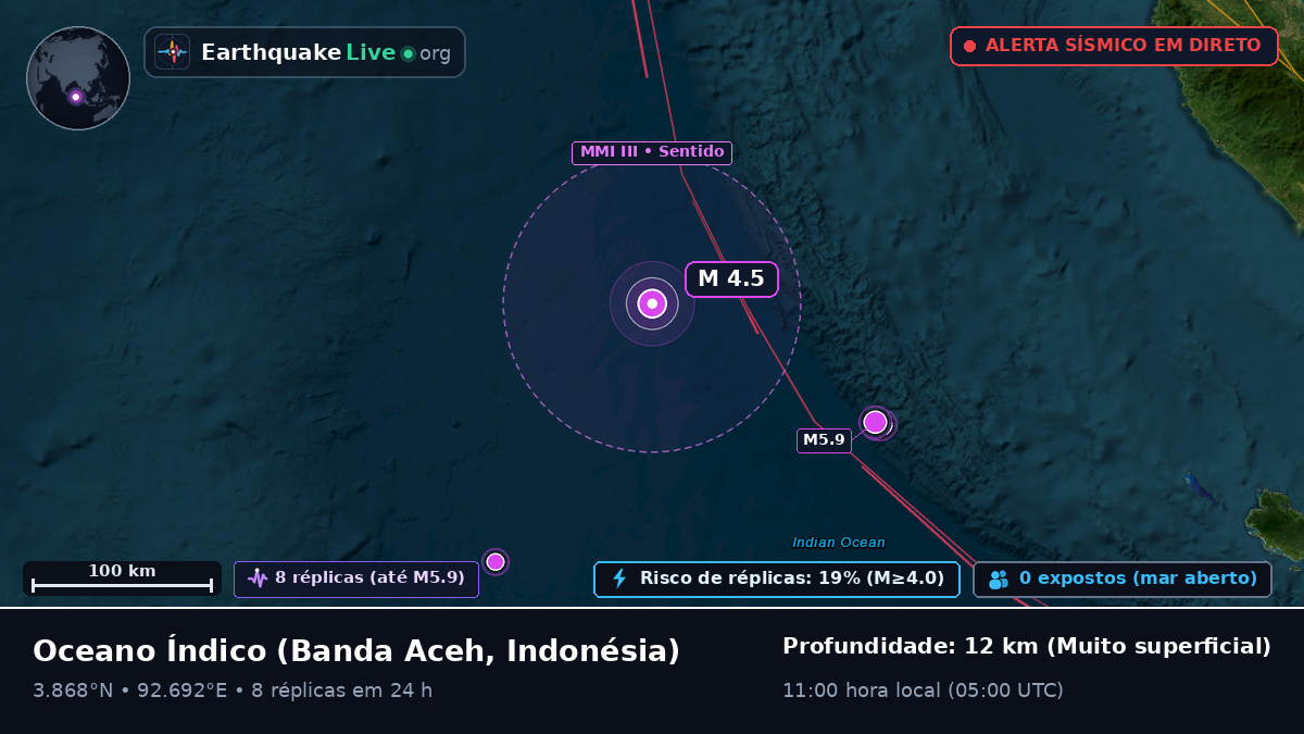 Oceano Índico (Indonésia)