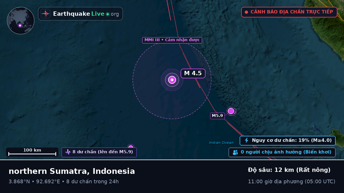 Ấn Độ Dương (Indonesia)