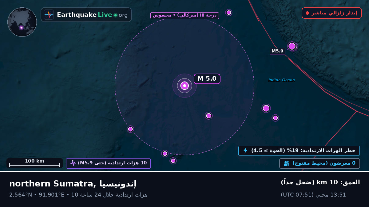 المحيط الهندي (إندونيسيا)