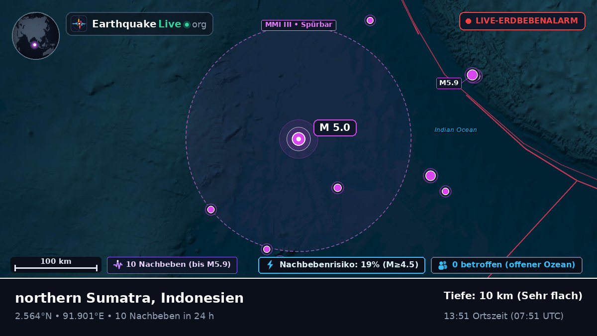 Indischer Ozean (Indonesien)
