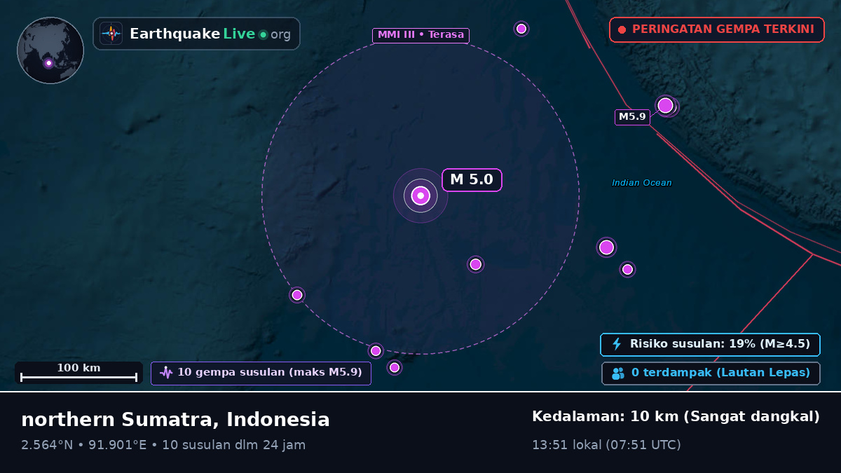 Samudra Hindia (Indonesia)