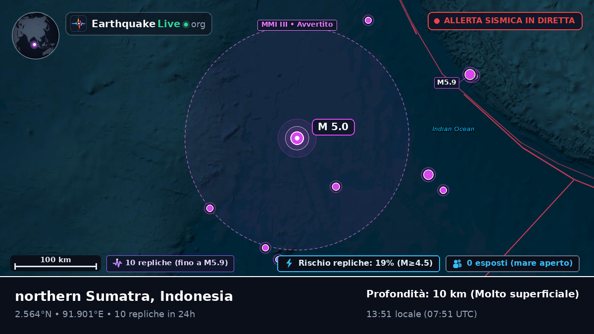 Oceano Indiano (Indonesia)