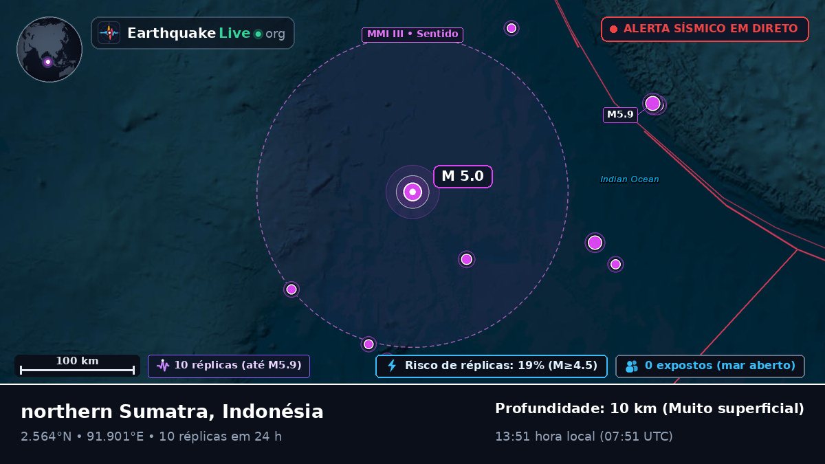 Oceano Índico (Indonésia)