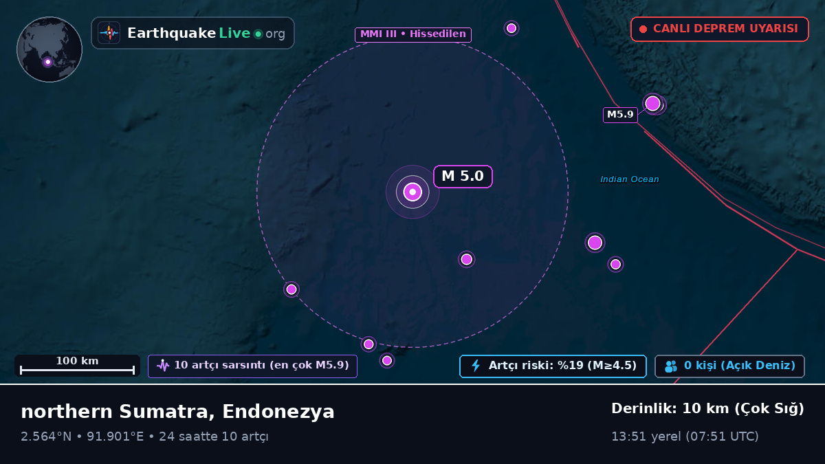 Hint Okyanusu (Endonezya)