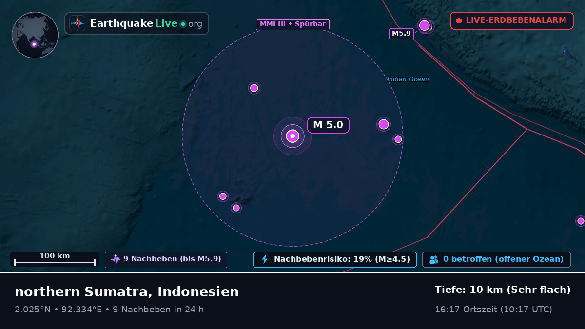 Indischer Ozean (Indonesien)