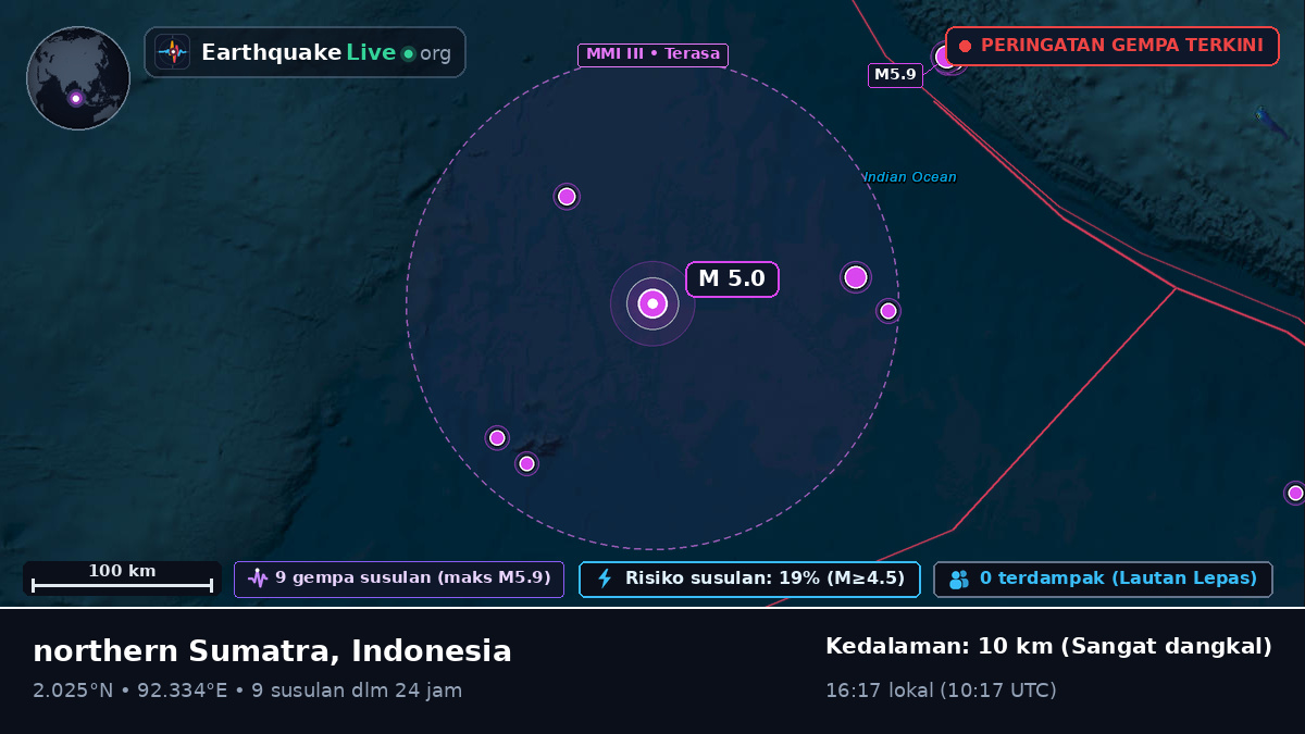Samudra Hindia (Indonesia)