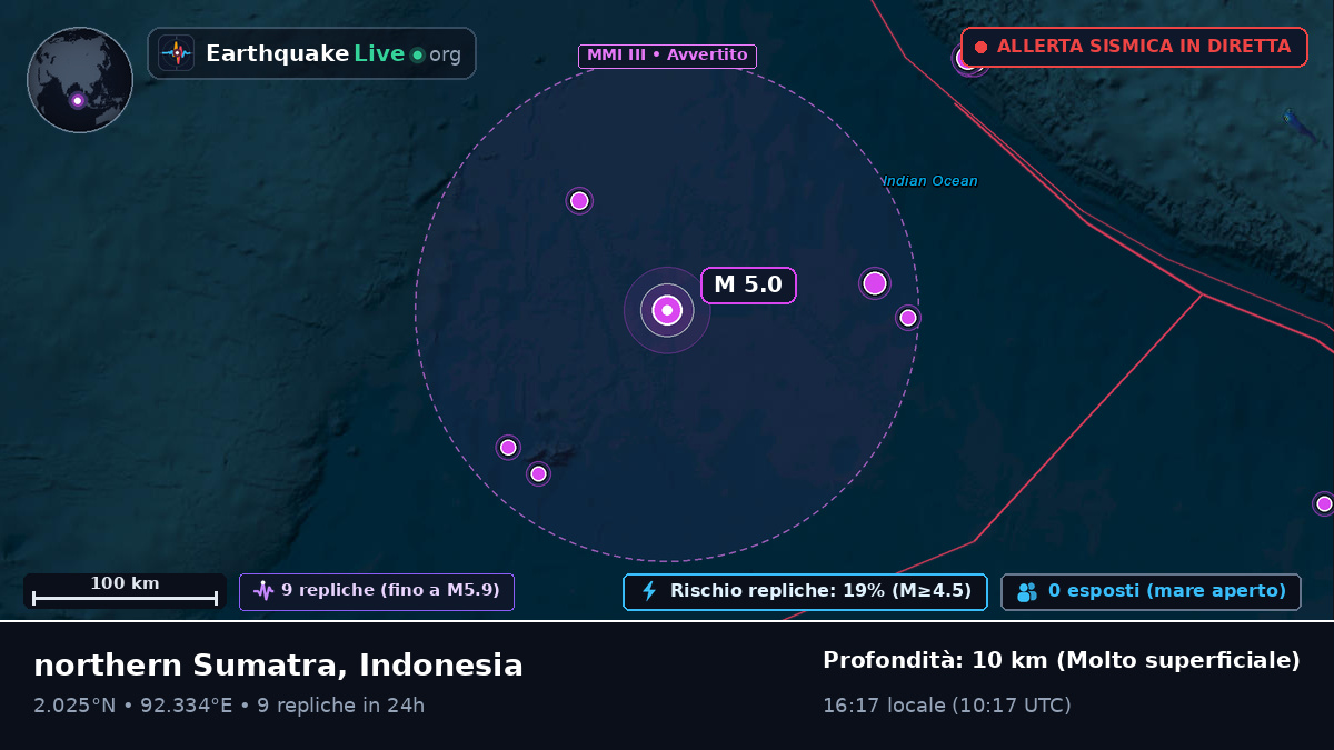 Oceano Indiano (Indonesia)