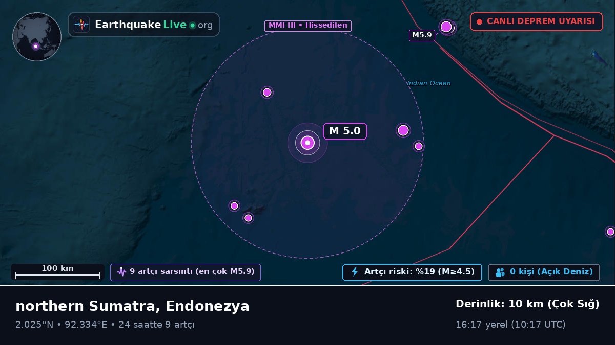 Hint Okyanusu (Endonezya)