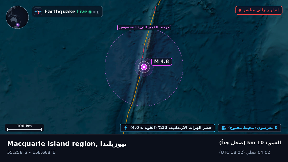 جنوب المحيط الهادئ (نيوزيلندا)