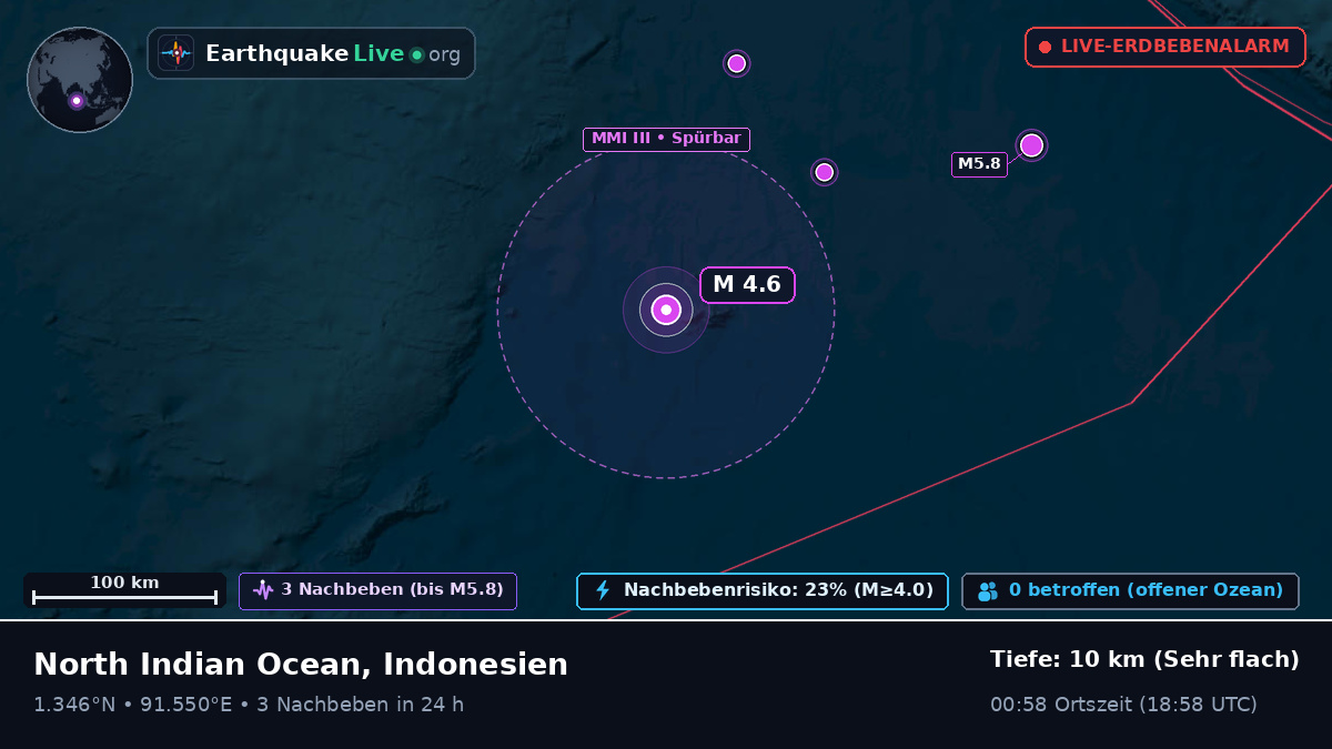Indischer Ozean (Indonesien)