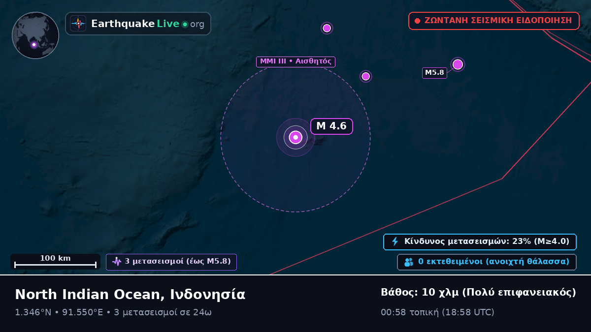 Ινδικός Ωκεανός (Ινδονησία)