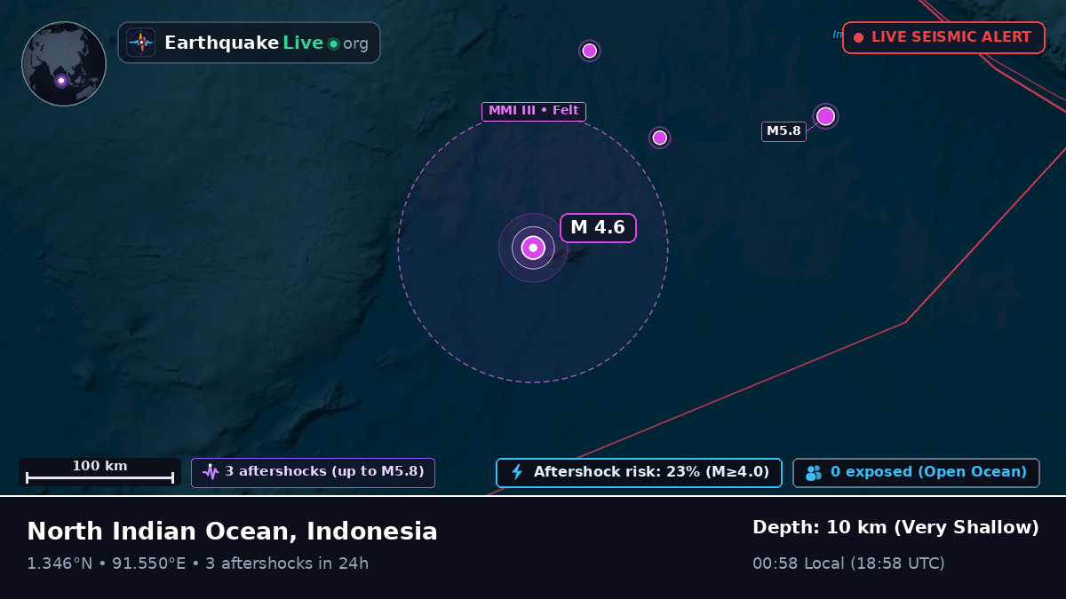 Indian Ocean (Indonesia)