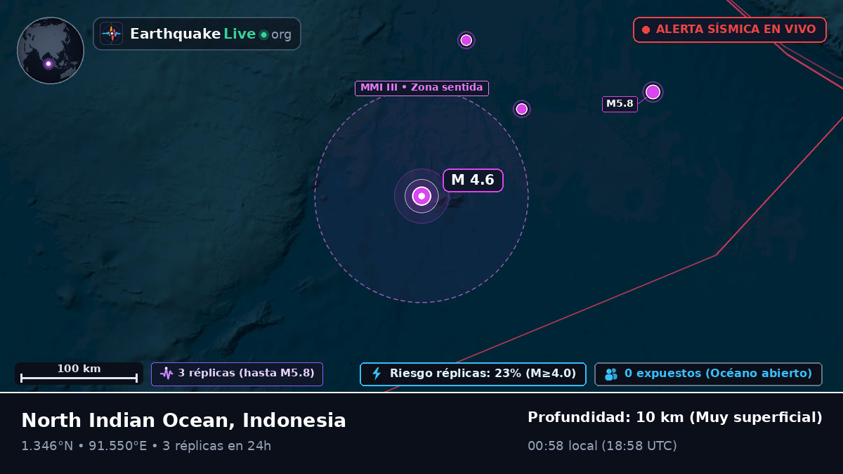 Océano Índico (Indonesia)