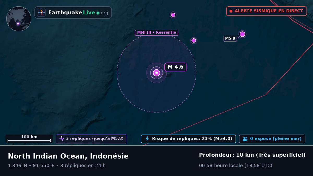 Océan Indien (Indonésie)