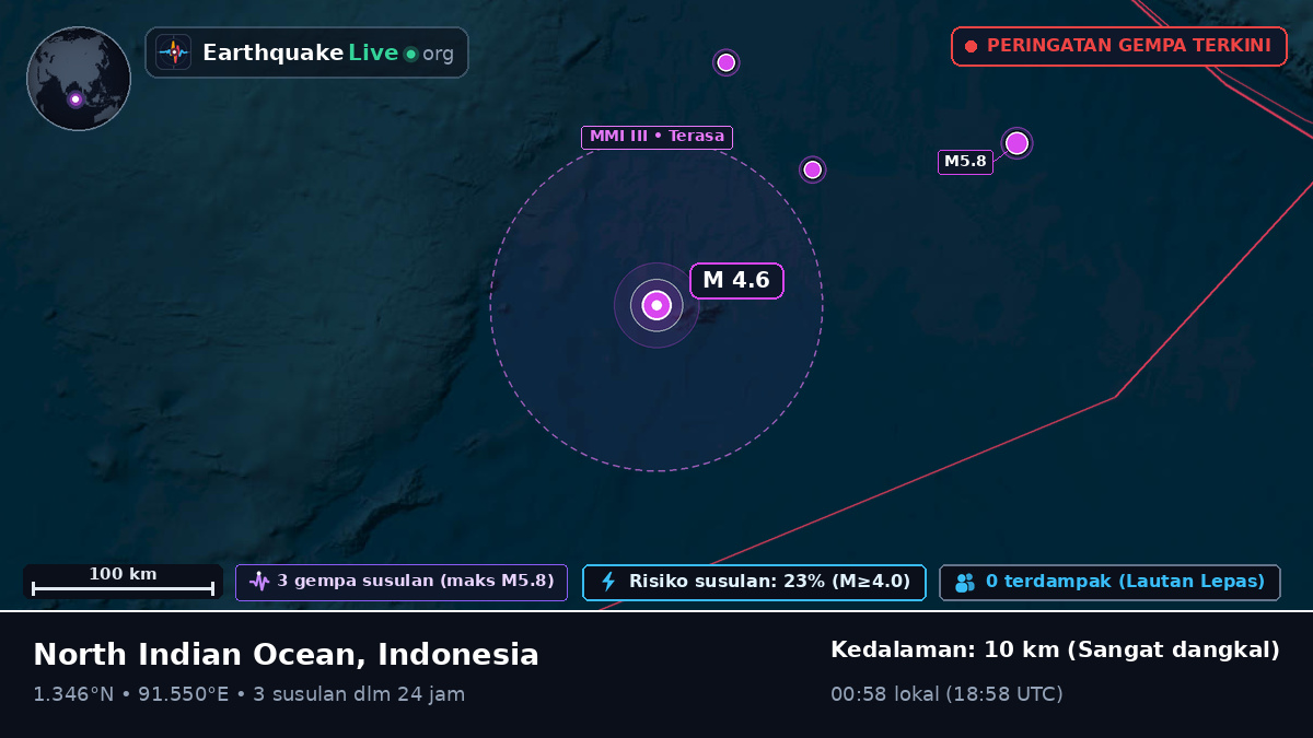Samudra Hindia (Indonesia)