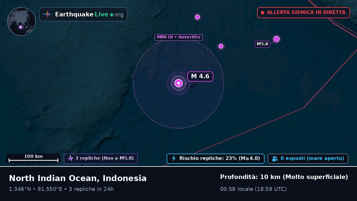 Oceano Indiano (Indonesia)