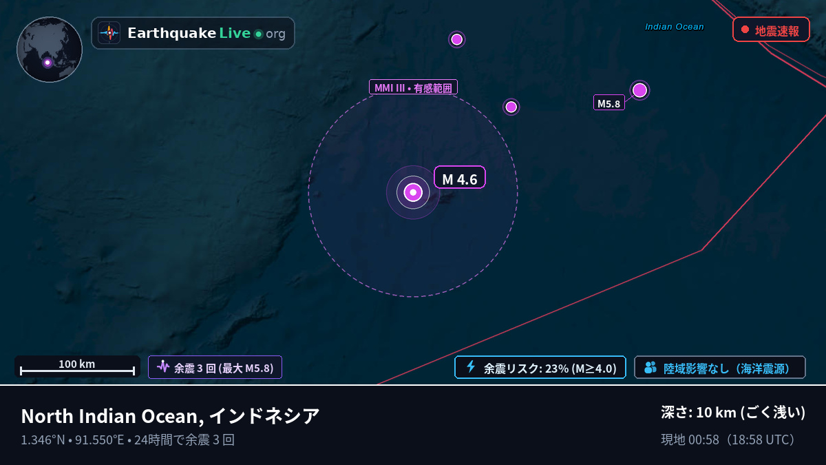 インド洋 (インドネシア)