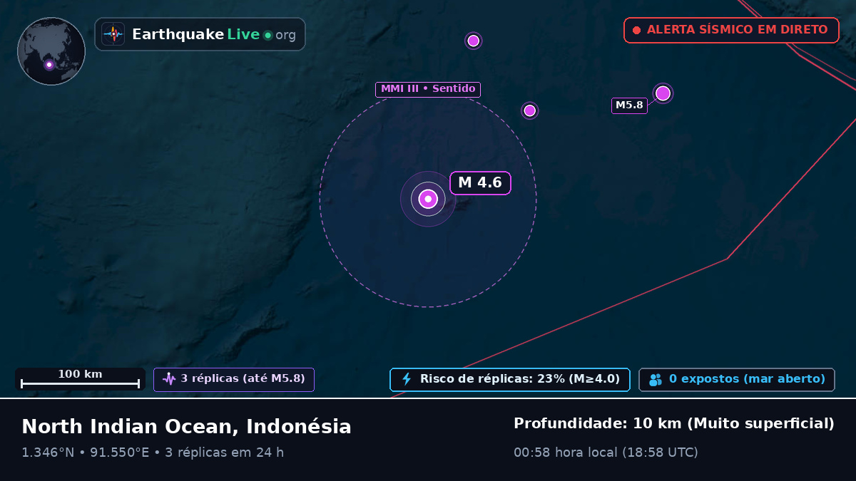 Oceano Índico (Indonésia)