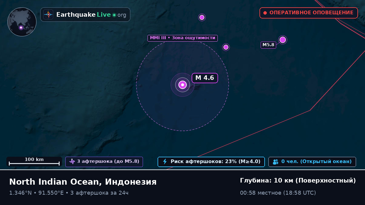 Индийский океан (Индонезия)