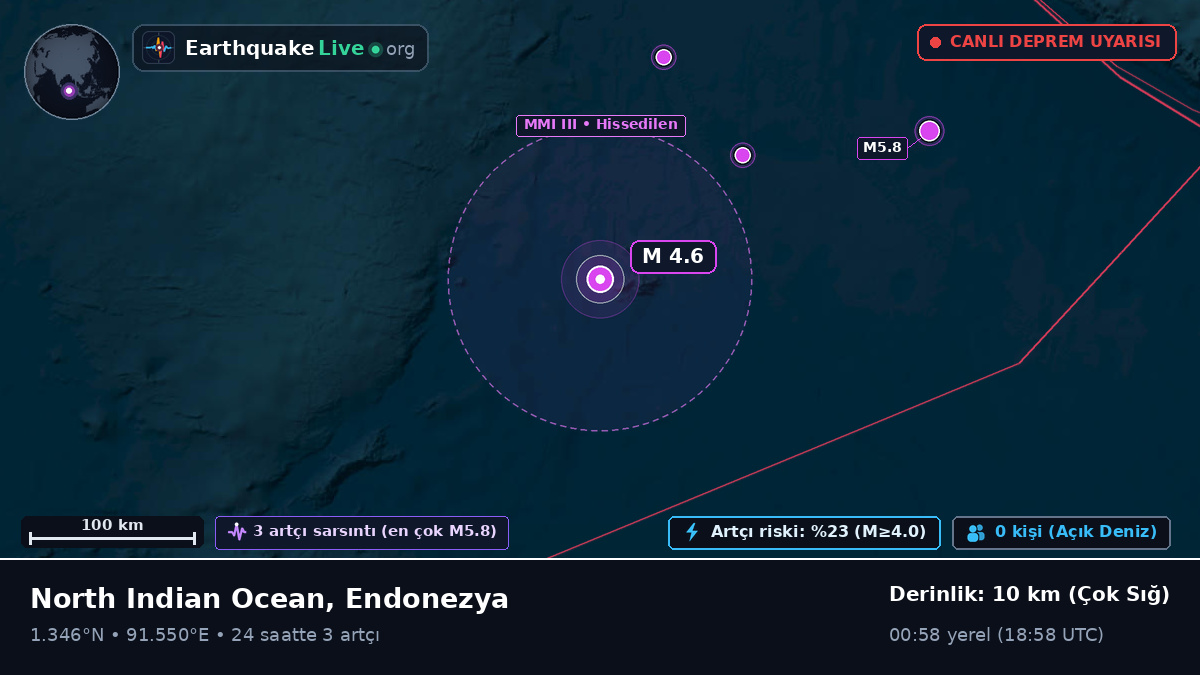 Hint Okyanusu (Endonezya)