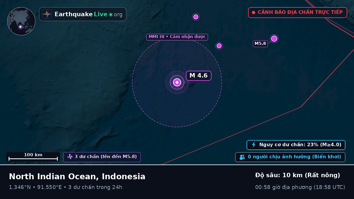 Ấn Độ Dương (Indonesia)