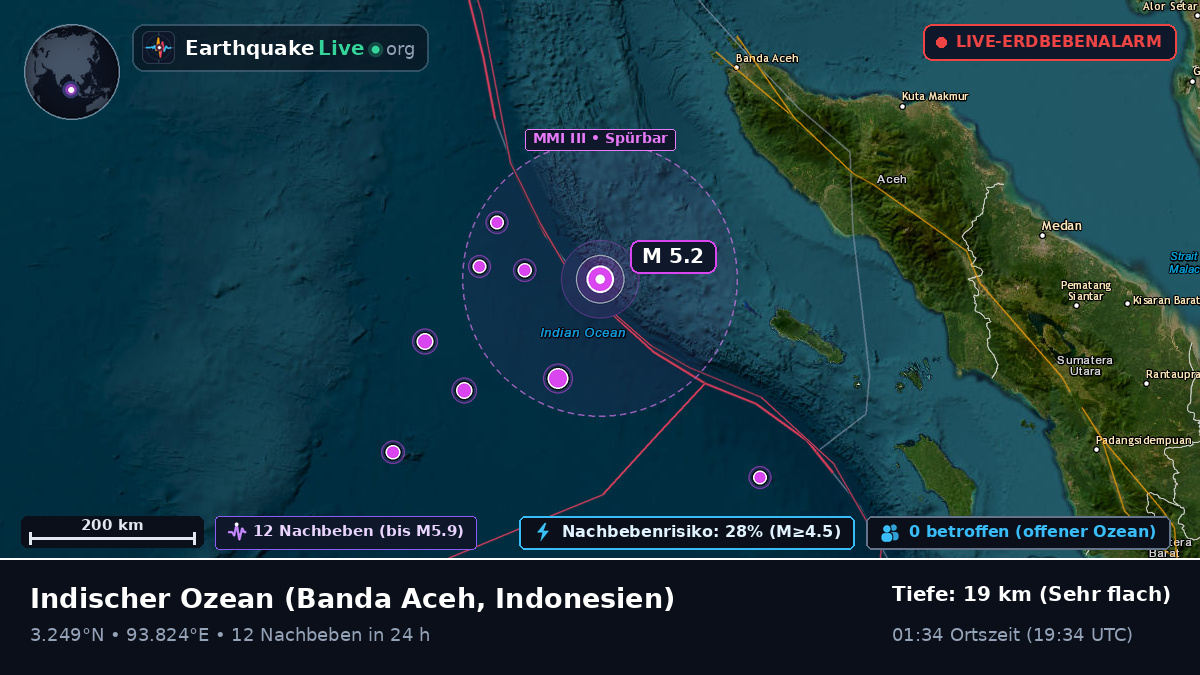 Indischer Ozean (Indonesien)