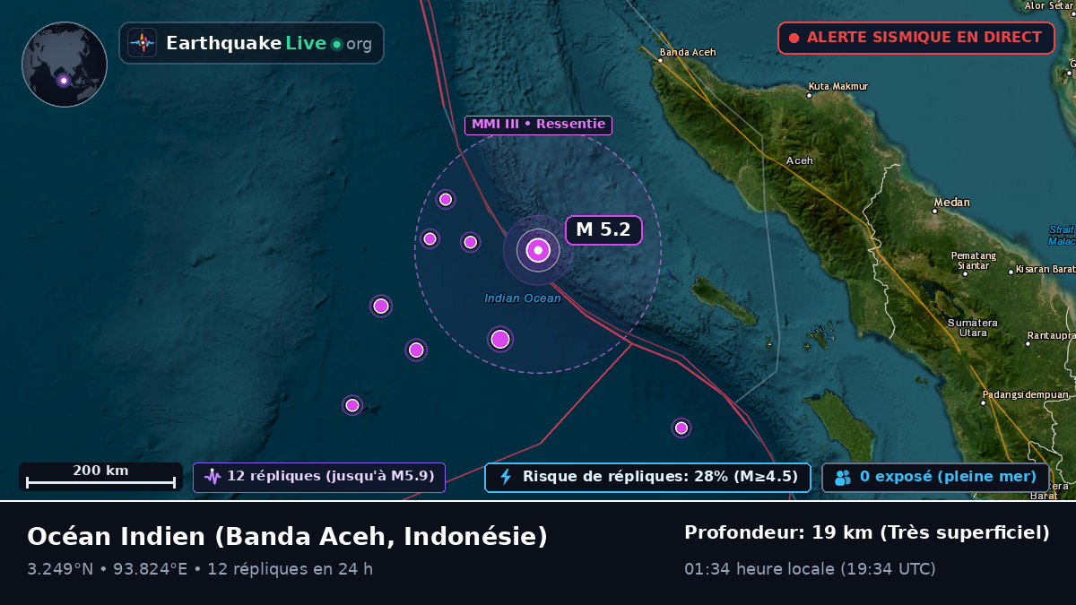 Océan Indien (Indonésie)