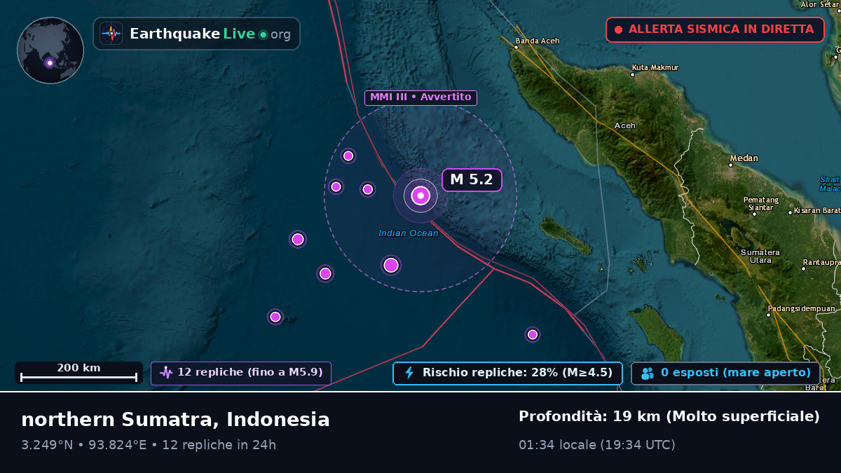 Oceano Indiano (Indonesia)