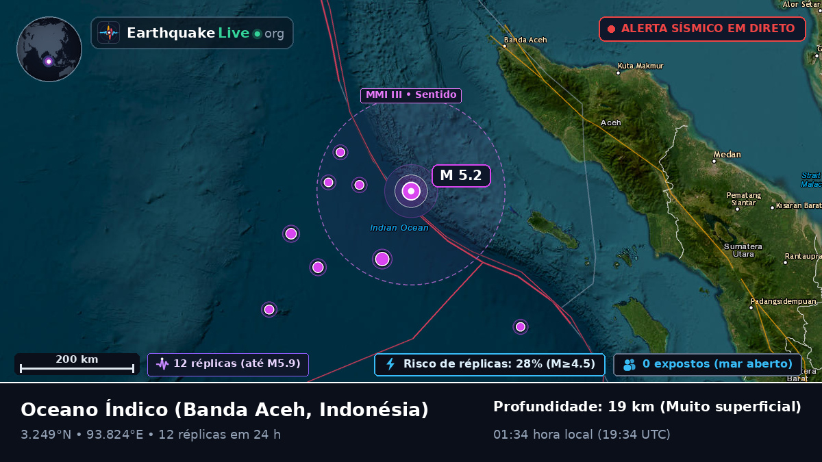 Oceano Índico (Indonésia)