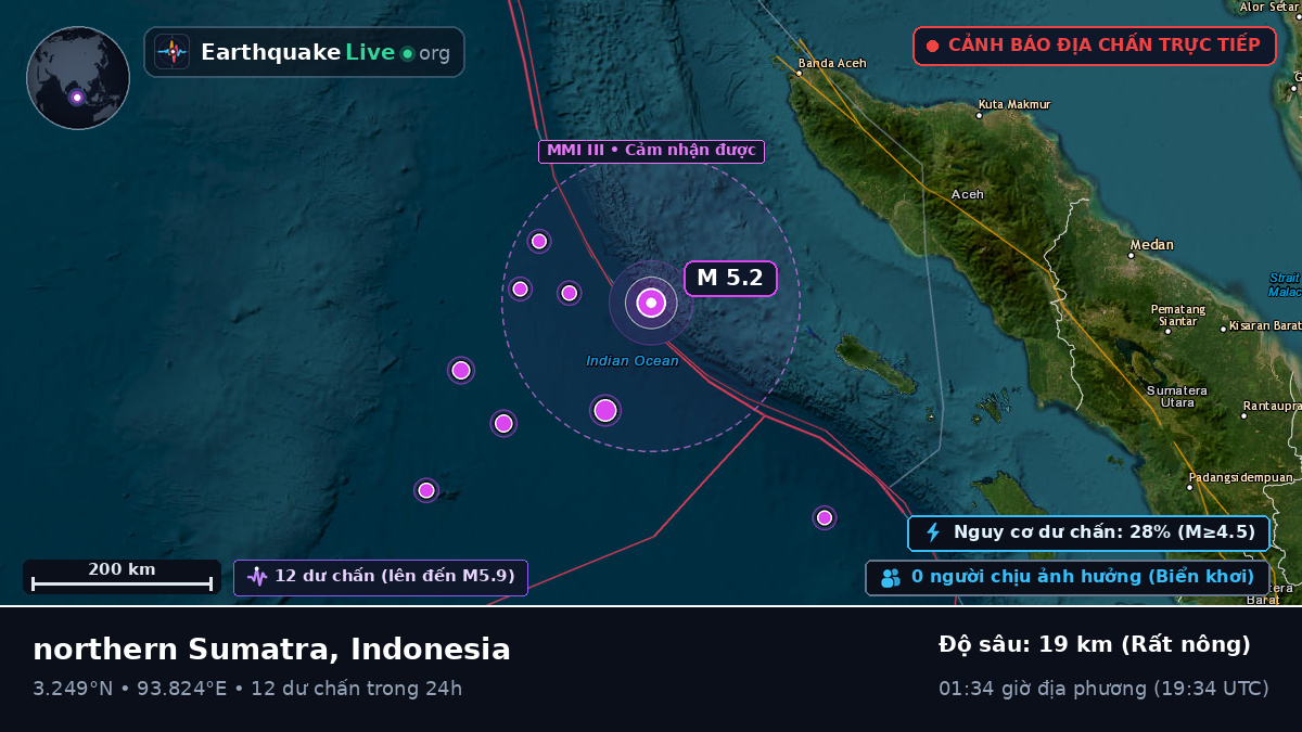Ấn Độ Dương (Indonesia)