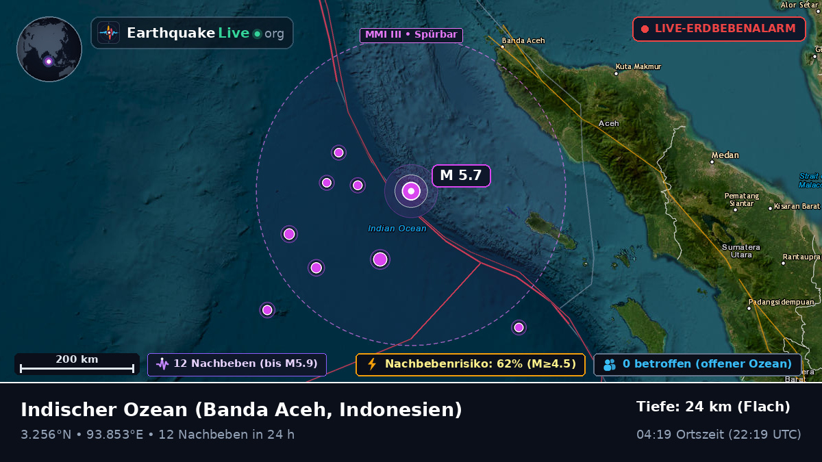 Indischer Ozean (Indonesien)
