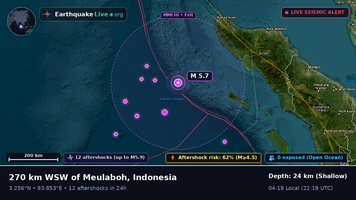 Indian Ocean (Indonesia)