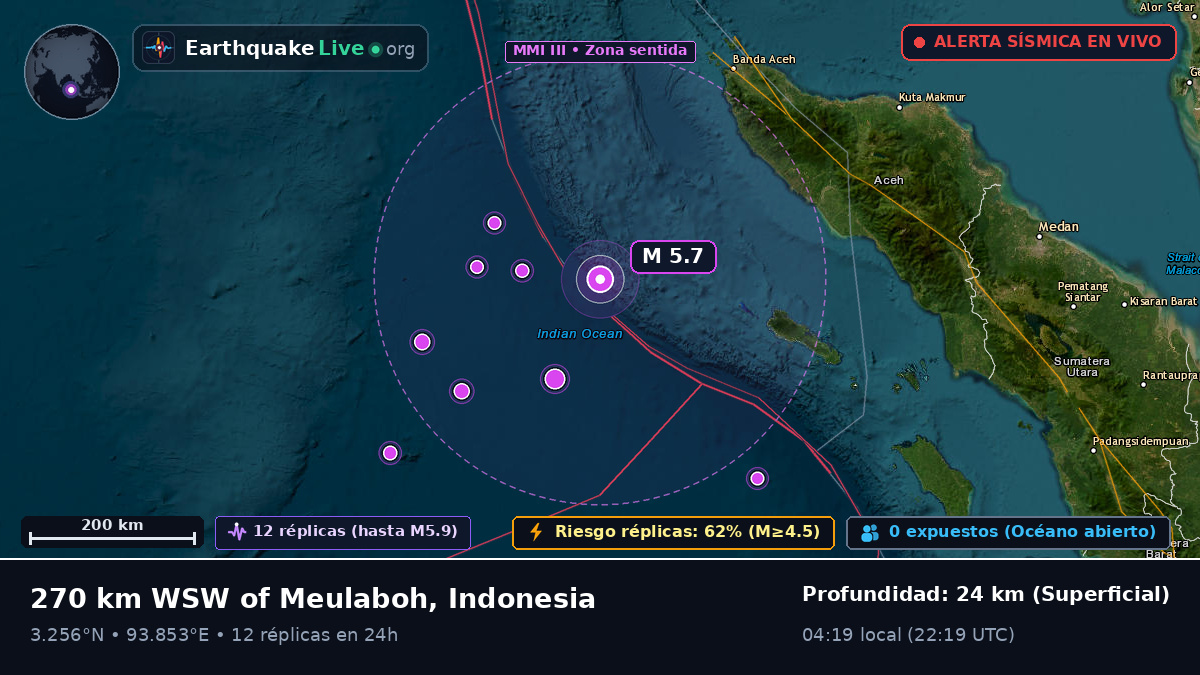 Océano Índico (Indonesia)