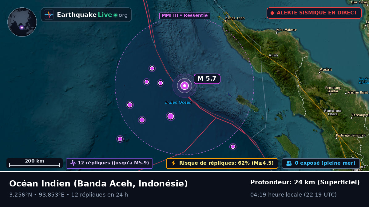 Océan Indien (Indonésie)