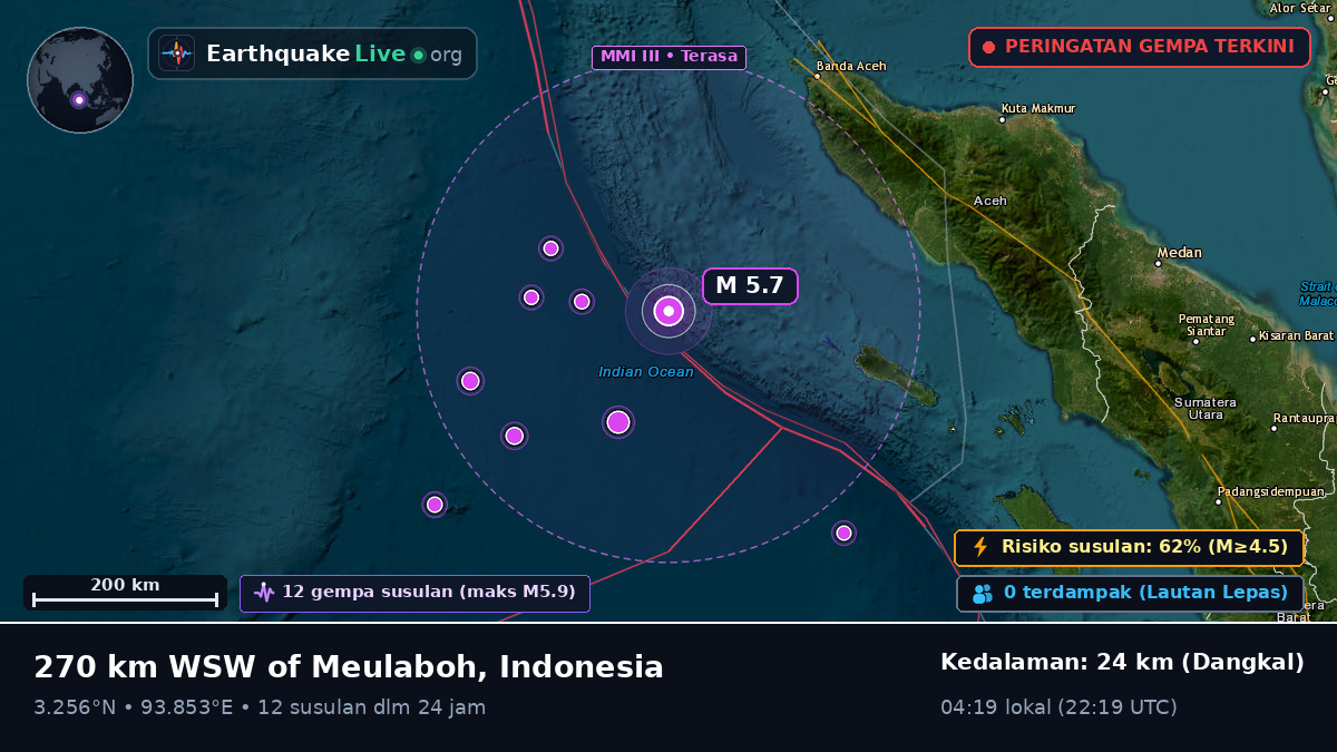 Samudra Hindia (Indonesia)