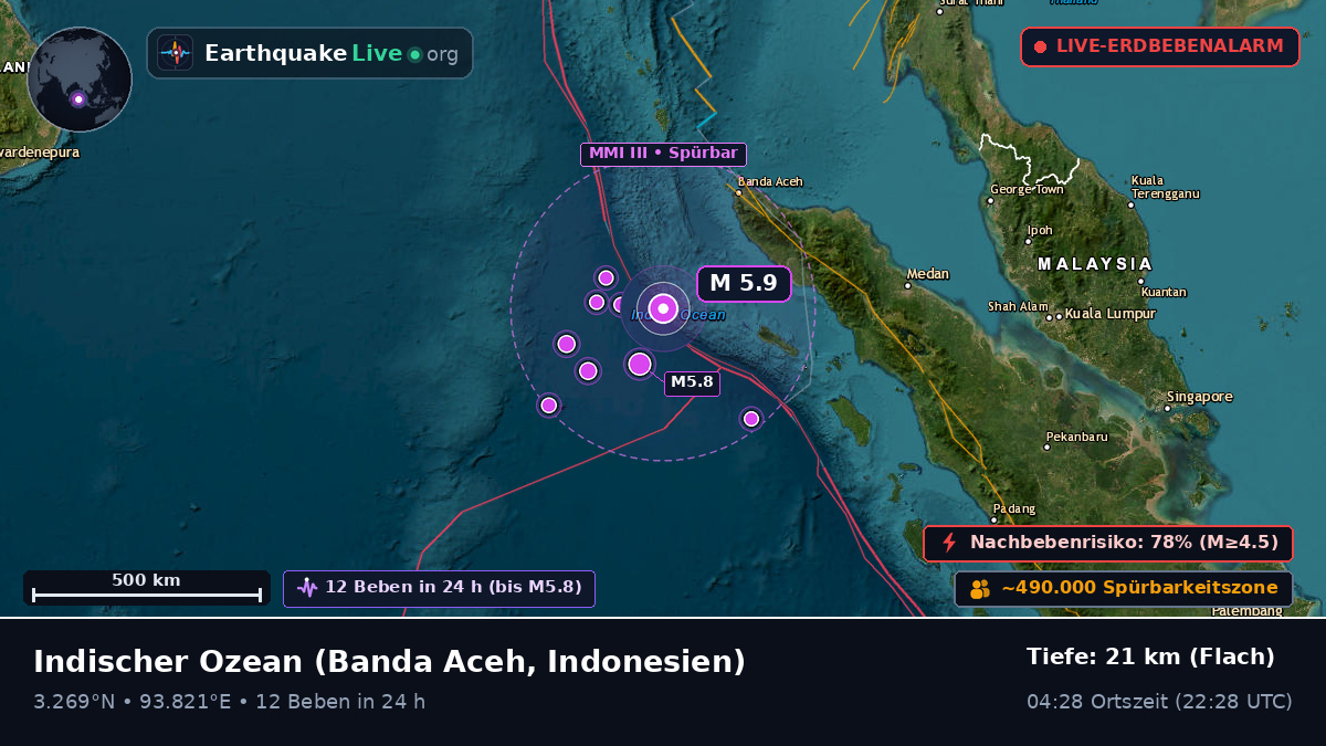 Indischer Ozean (Indonesien)
