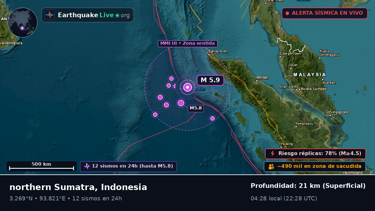 Océano Índico (Indonesia)