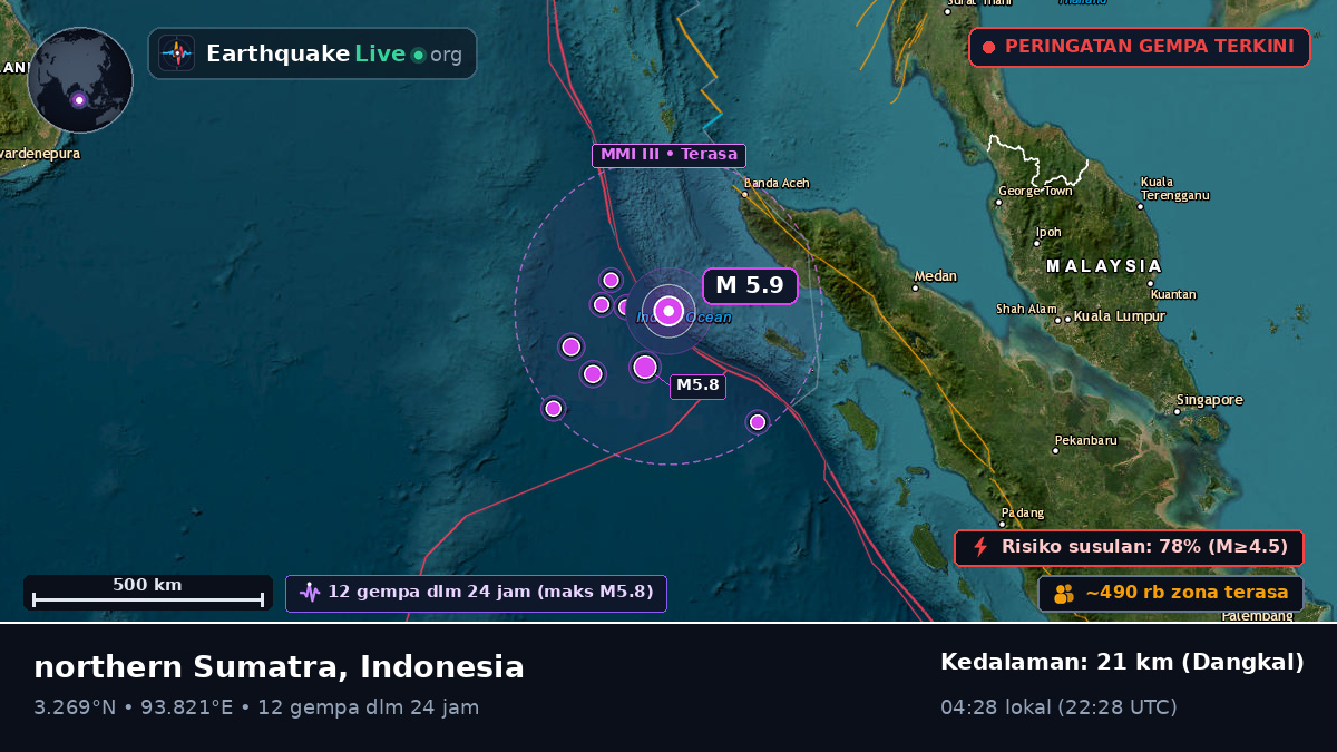 Samudra Hindia (Indonesia)