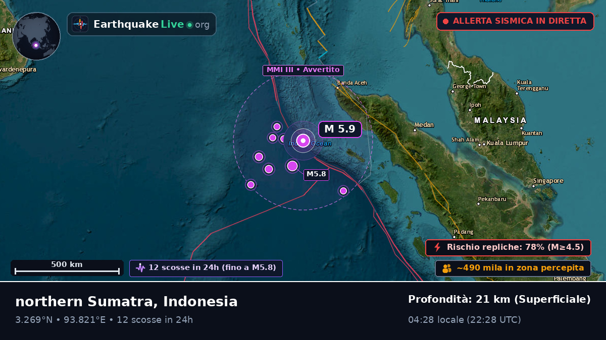 Oceano Indiano (Indonesia)