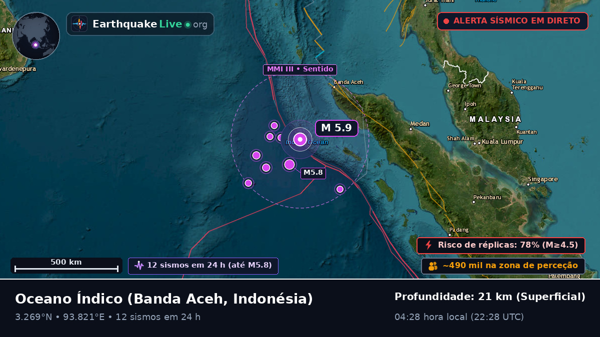 Oceano Índico (Indonésia)