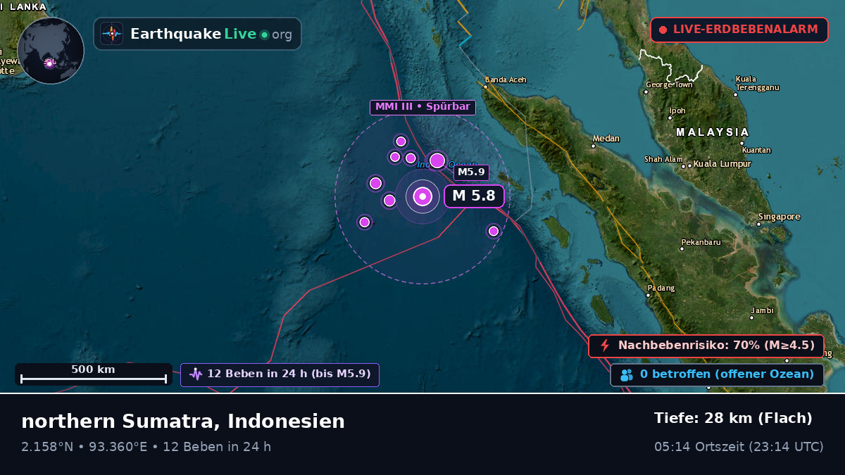 Indischer Ozean (Indonesien)