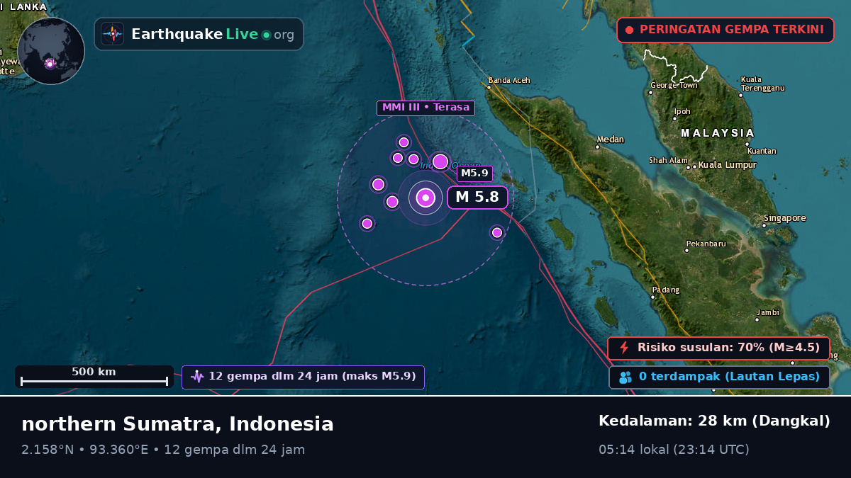 Samudra Hindia (Indonesia)