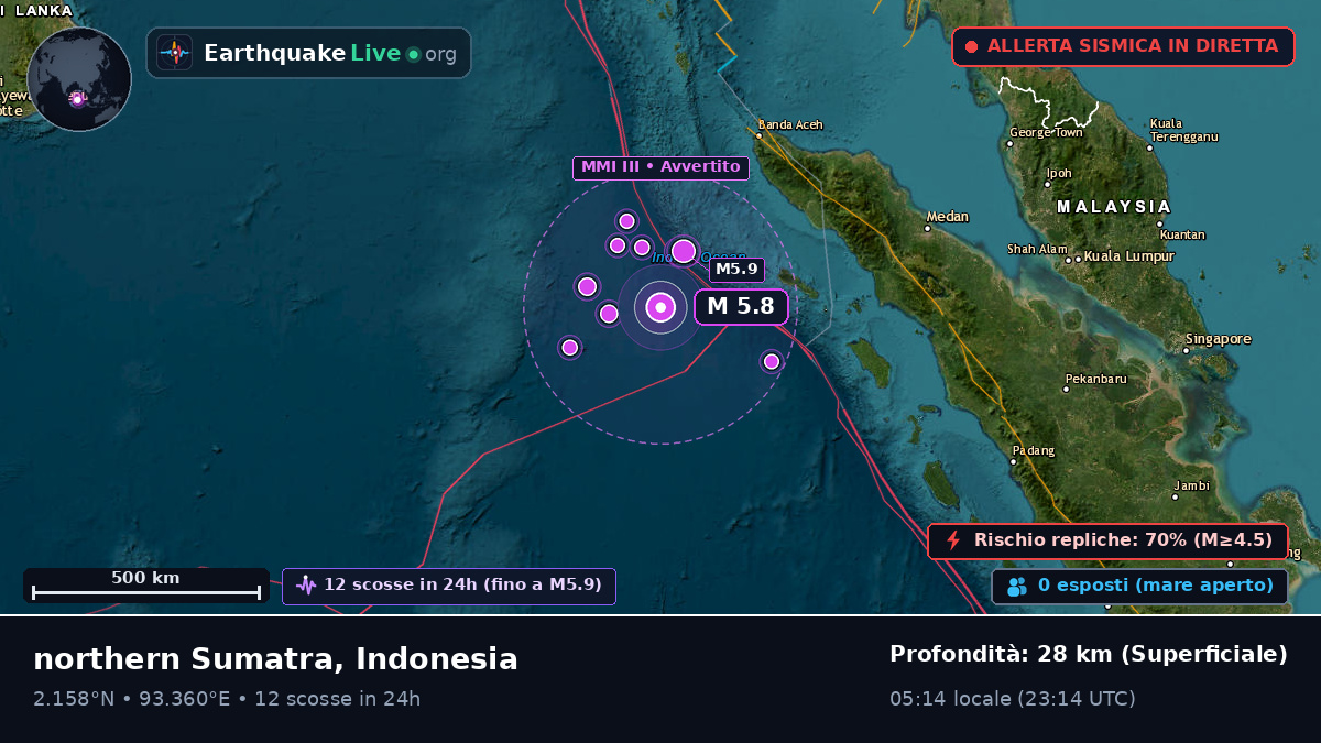 Oceano Indiano (Indonesia)