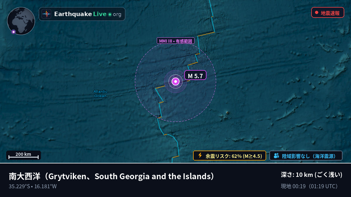 南大西洋 (South Georgia and the Islands)